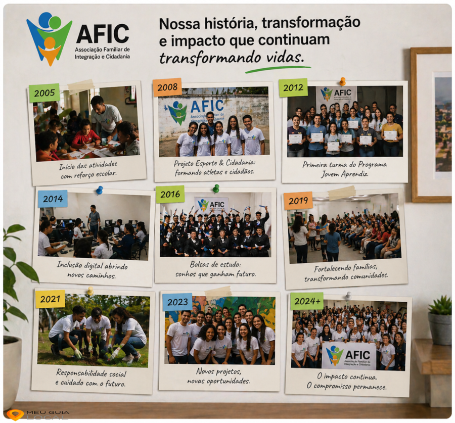  AFIC: Uma Década de Transformação Social